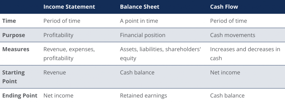 Key Cash Flow Statement Elements And Their Impact Explained