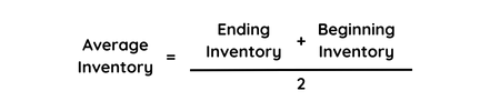 Average inventory is the ending inventory plus the beginning inventory divided by two.