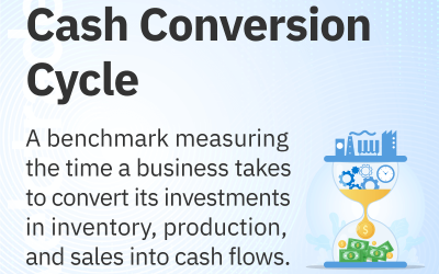 Cash Conversion Cycle