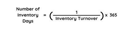The number of inventory days is 1 divided by the inventory turnover multiplied by 365 days.