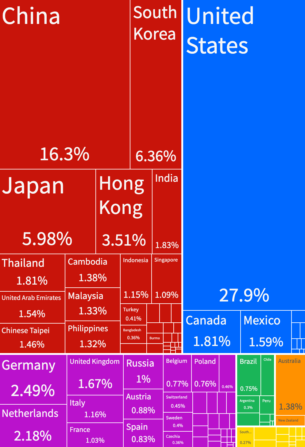 Treemap showing the export distribution by country from Vietnam.