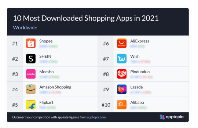 Danh sách 10 ứng dụng mua sắm được tải xuống nhiều nhất năm 2021. 